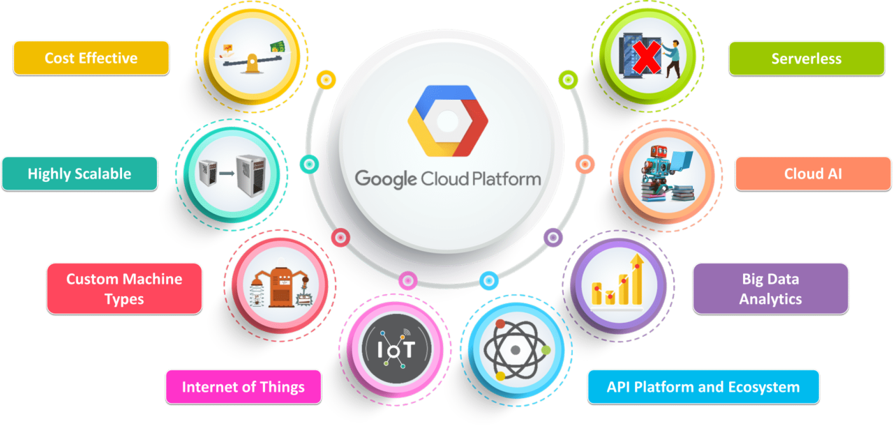 Serverless DevSecOps for Apache Camel on Google Cloud Run